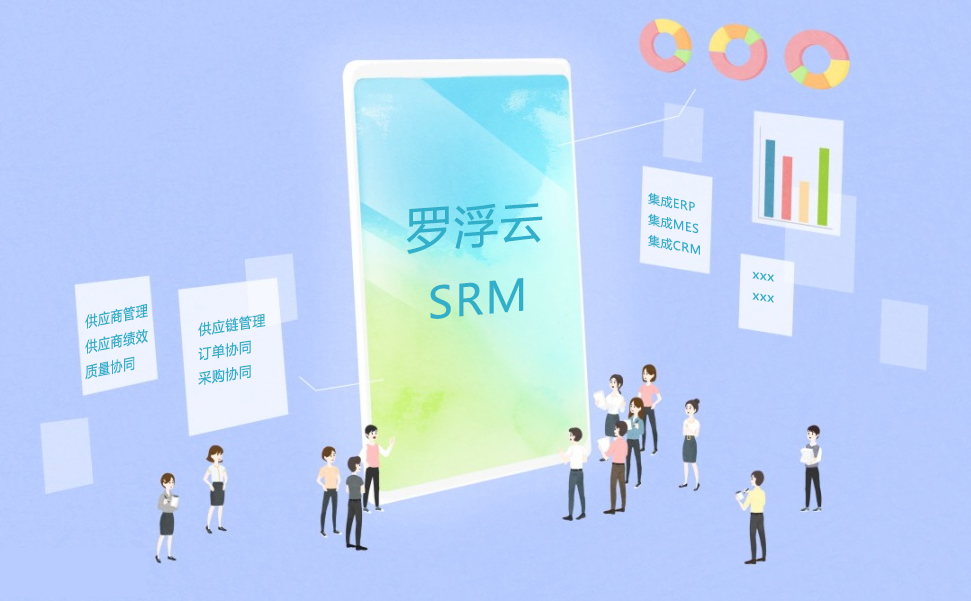 罗浮云SRM